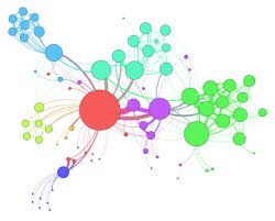 Systems Modeling